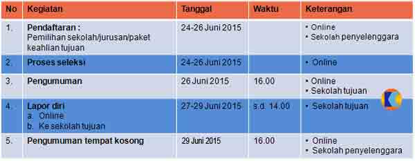 jadual-ppdb-2015-2a