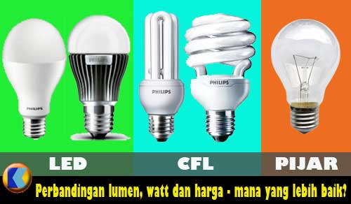 Perbandingan Cahaya, Watt, harga lampu LED, CFL dan Lampu Pijar – Hemat mana?